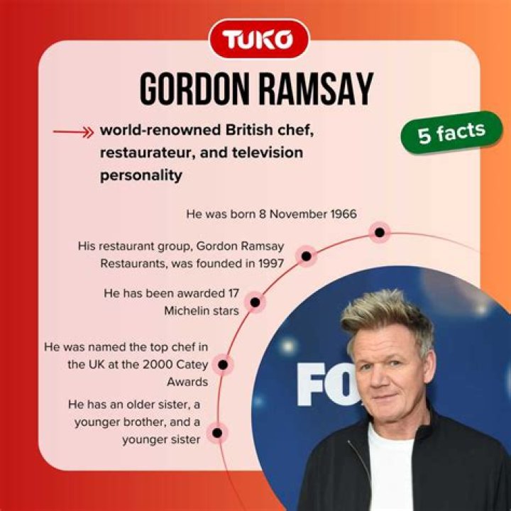 12 Gordon Ramsay Facts That Are Very Well Done
