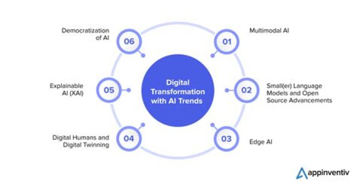 AAGMal Tech: Revolutionizing the Future of Technology