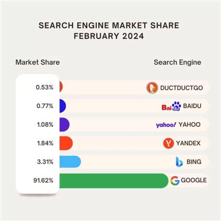 Affordable Search Engine Ranking Service Delhi NCR