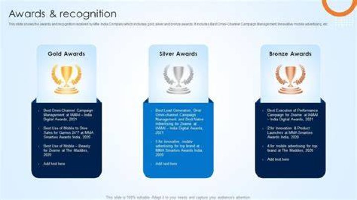 Awards And Recognition, Gscsix