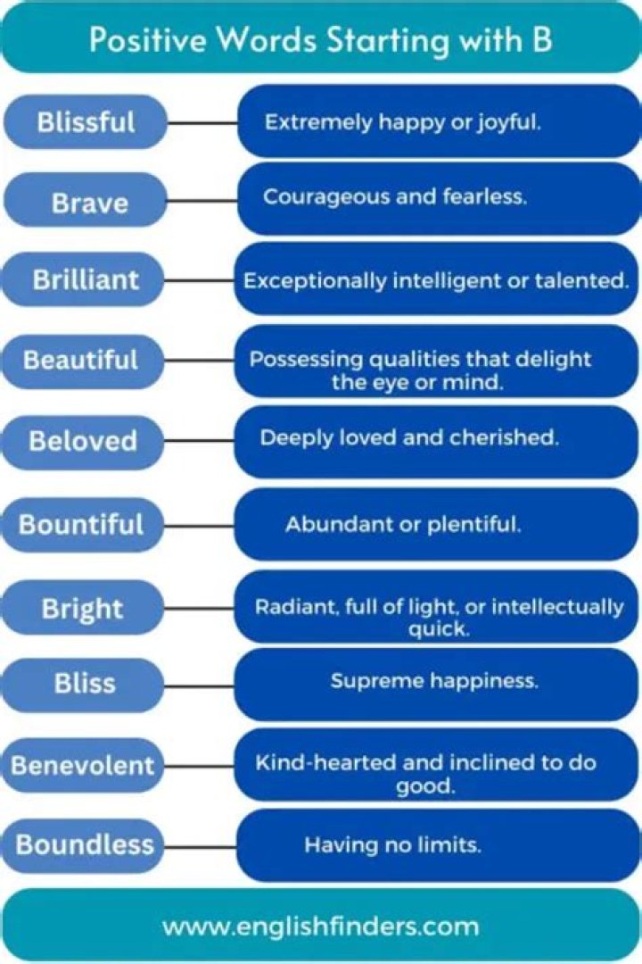 B Positive May 2012