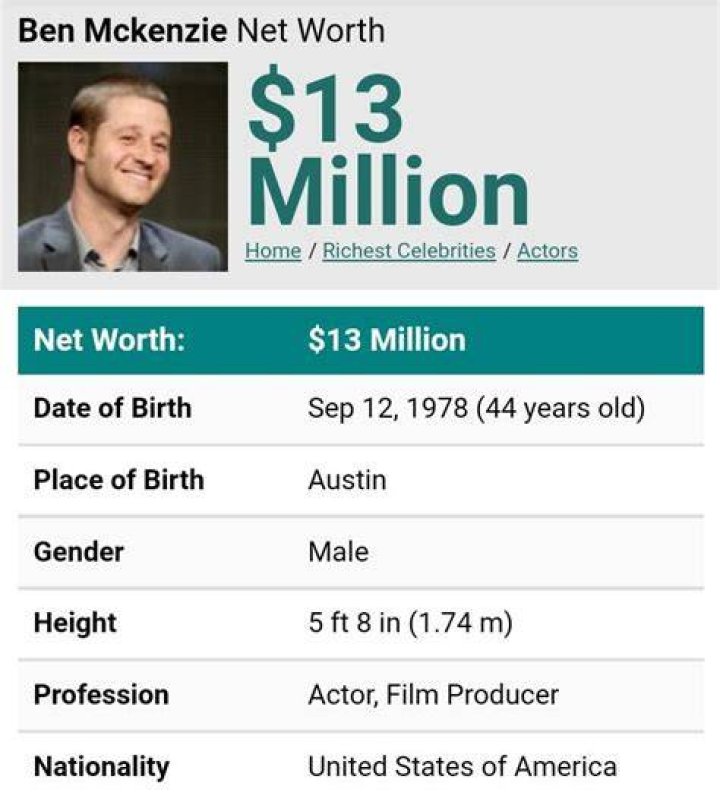 Ben McKenzie Net Worth, Age, Height, Wife, Profile, Movies