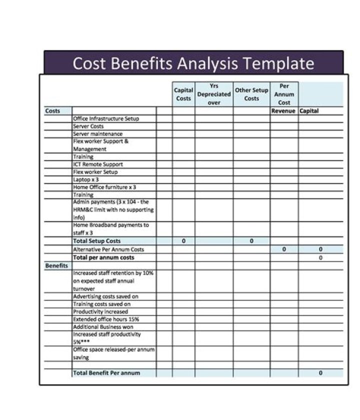 Benefit, Gscsix