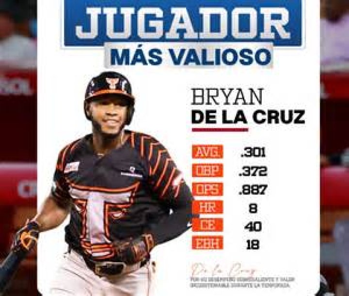 Bryan De La Cruz Dice ansiaba ser h&eacute;roe del juego &mdash; El Nacional