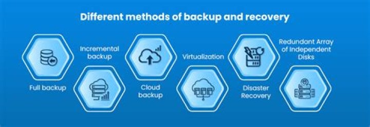Cloud Backup & Recovery Solution Uses