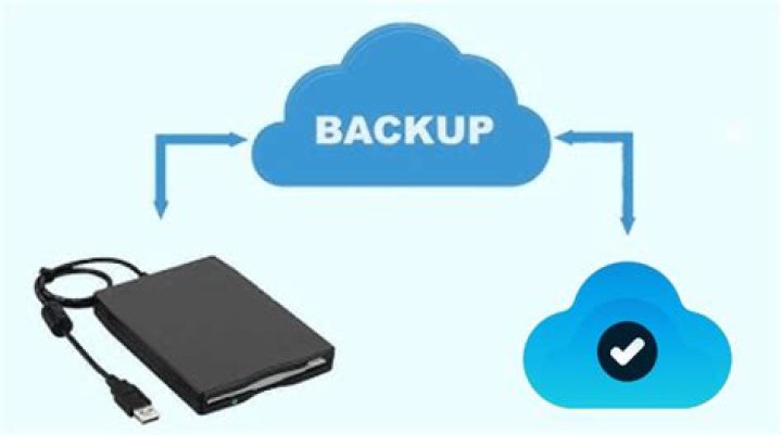 Cloud Backup External Hard Drive