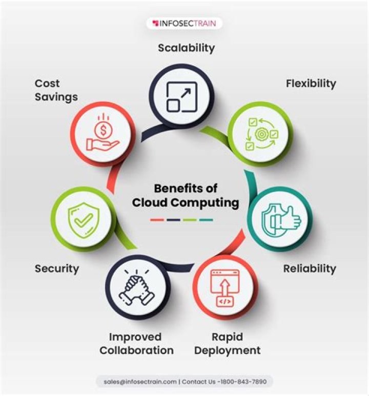 Cloud Backup Scalability