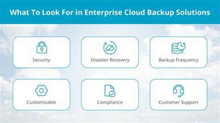 Cloud Backup Service 3cx