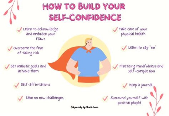 Confidence, Gscsix
