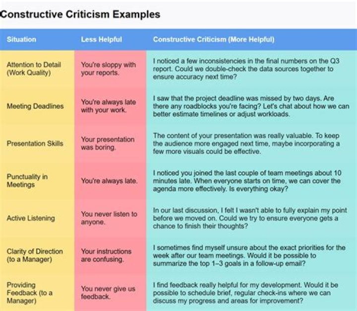 Criticism, Gscsix