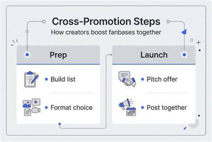 Cross-Promotion, Gscsix