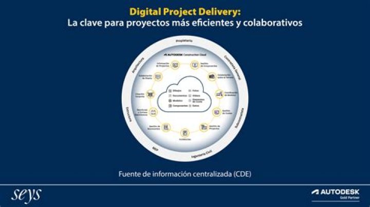 Digital Delivery, Gscsix