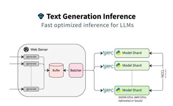 Discoveries And Insights For Text Generation