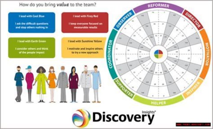Discoveries And Insights That Will