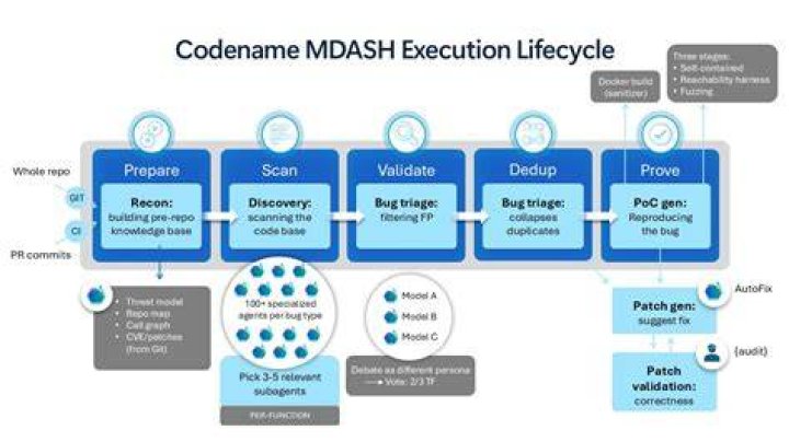 Doxbin &mdash; Krebs on Security