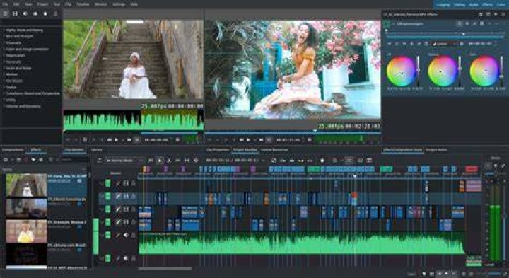 Editing, Gscsix
