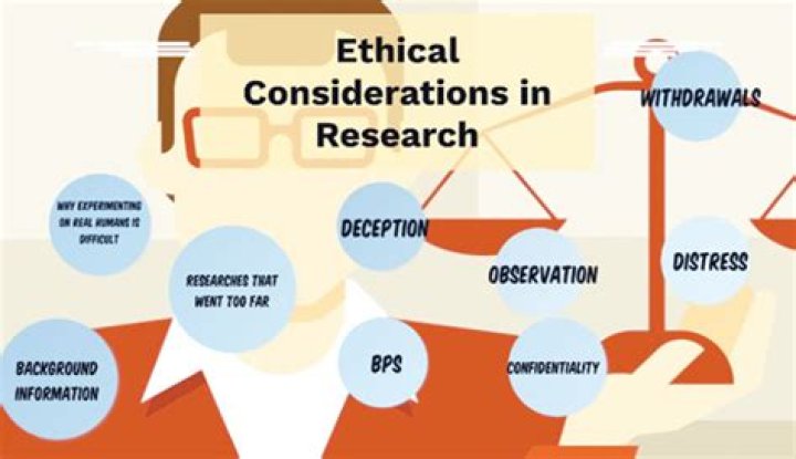 Ethical Considerations, Gscsix