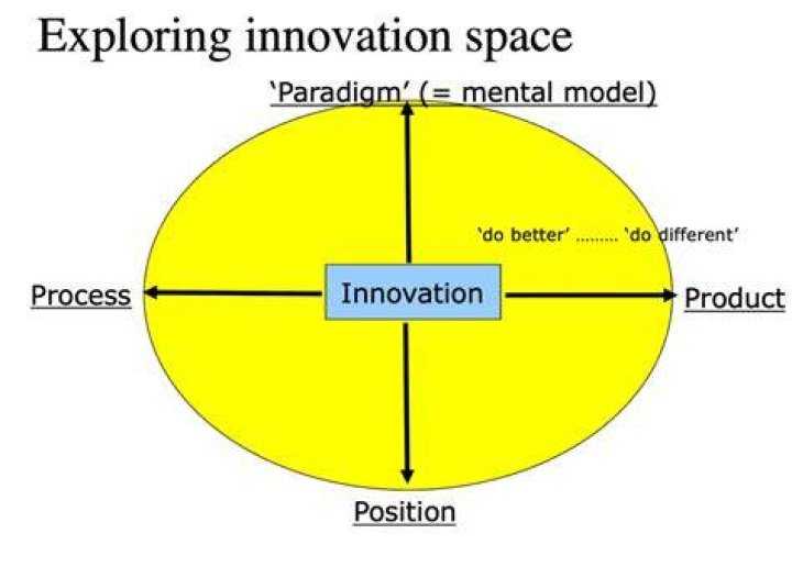 Exploring Innovation And Captivating Performances