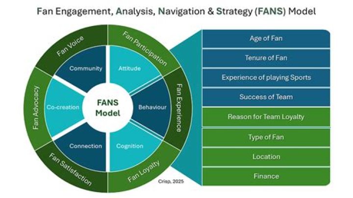Fan Engagement, Gscsix