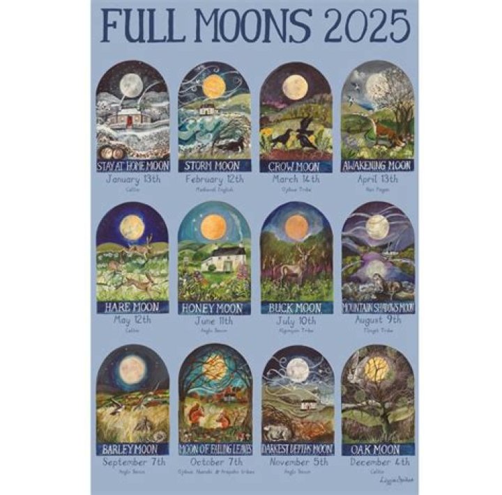 Full Moons And New Moons 2024 Sally Consuelo