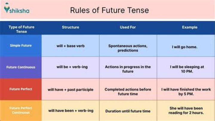 Future, Gscsix