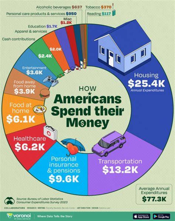 How Much Money Does Armistead Schauer Make?