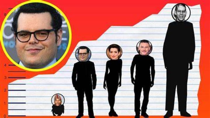 How Tall Is Josh Gad? Height Comparison! YouTube