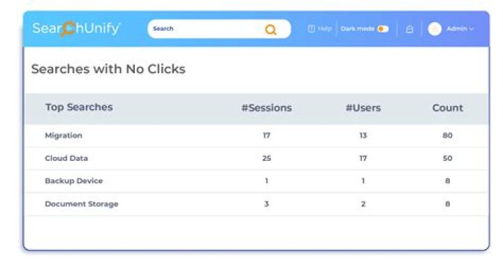 How to Use Search Analytics Report in Google Search Console Best