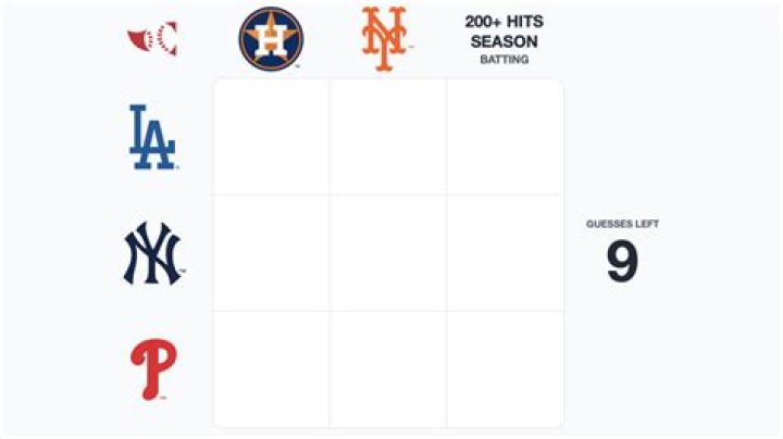 Immaculate Grid MLB game adds list of all possible answers Sports Illustrated