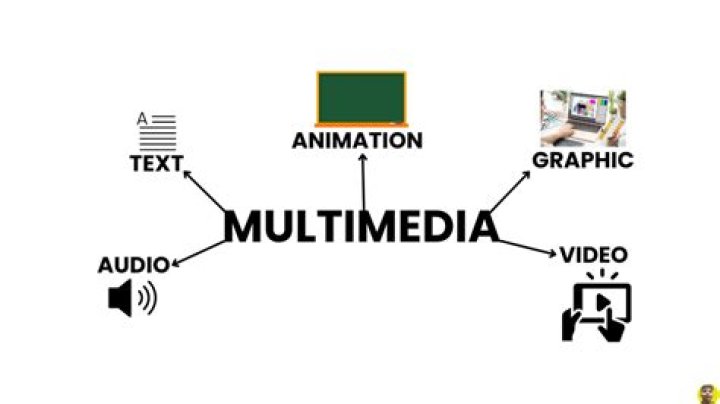 Multimedia Content, Gscsix