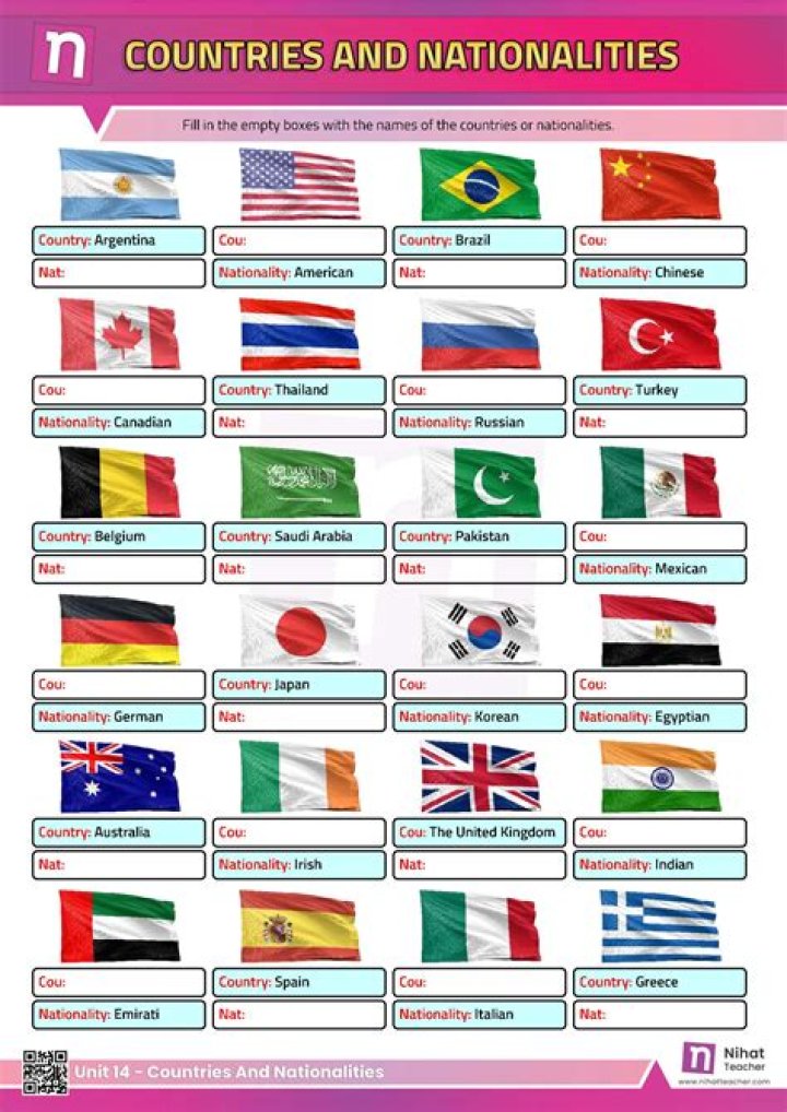 Nationality, Gscsix