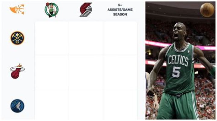 NBA Immaculate Grid answers for August 9