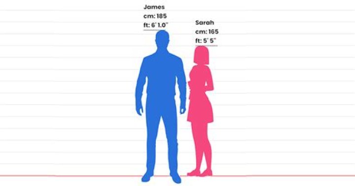 Net Worth, Height, And Hidden Truths
