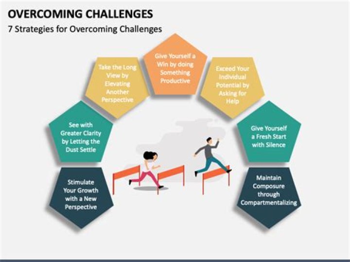 Overcoming Challenges, Gscsix