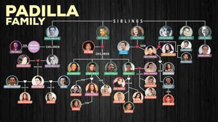 Padilla Family Tree