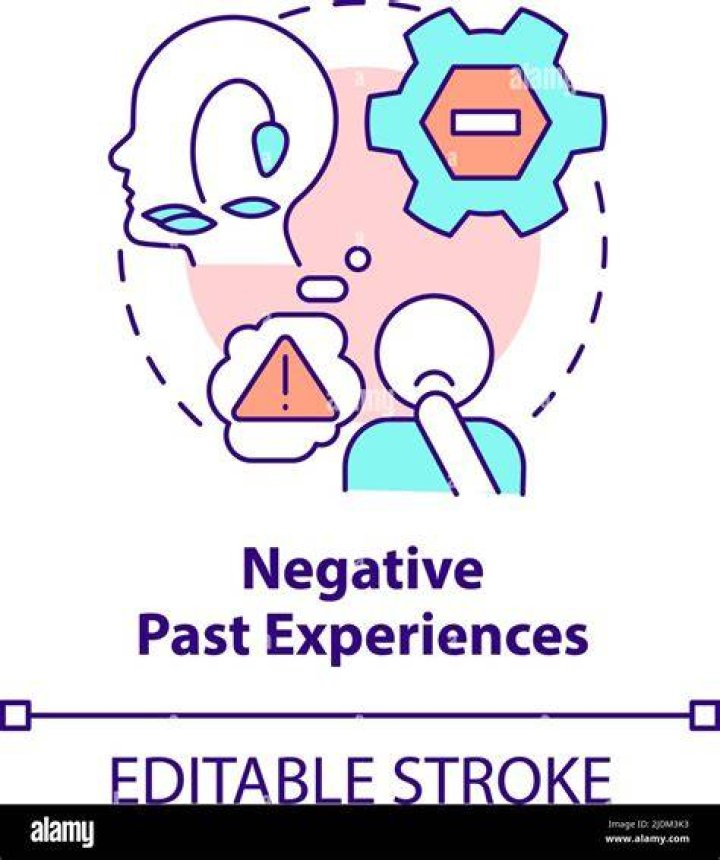 Past Negative Experiences, Gscsix