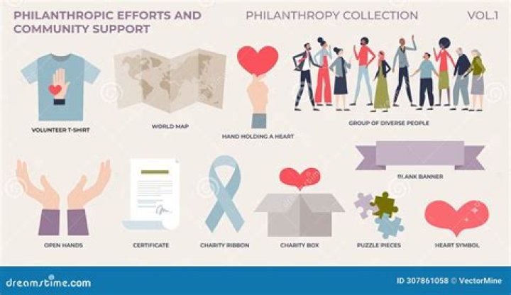 Philanthropic Efforts, Gscsix