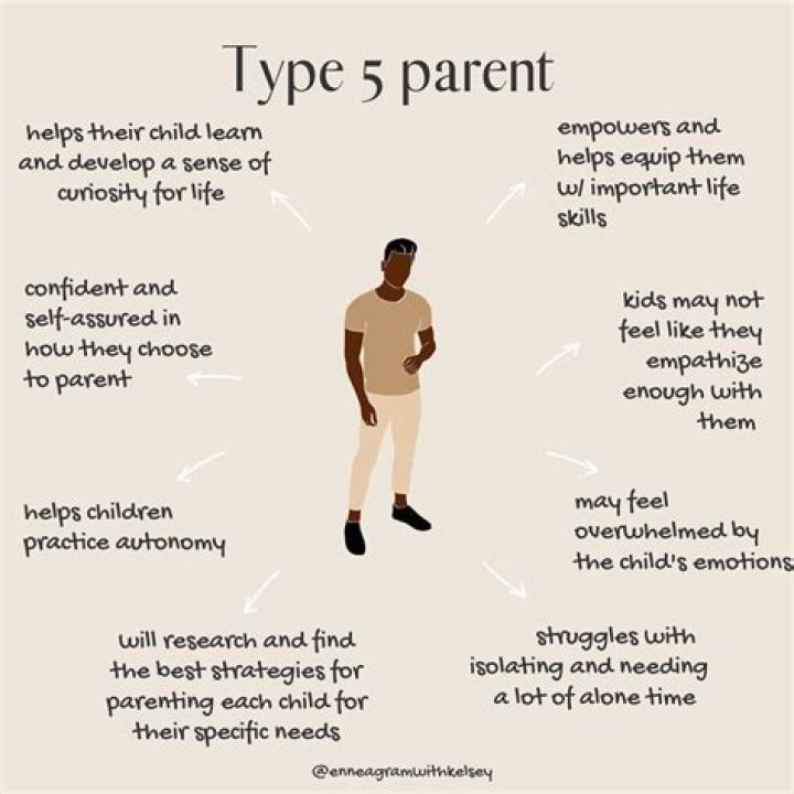 Pin on Personalities