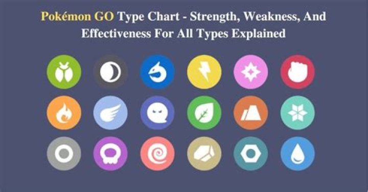 Pok&eacute;mon Go type chart effectiveness and weakness explained TechRadar