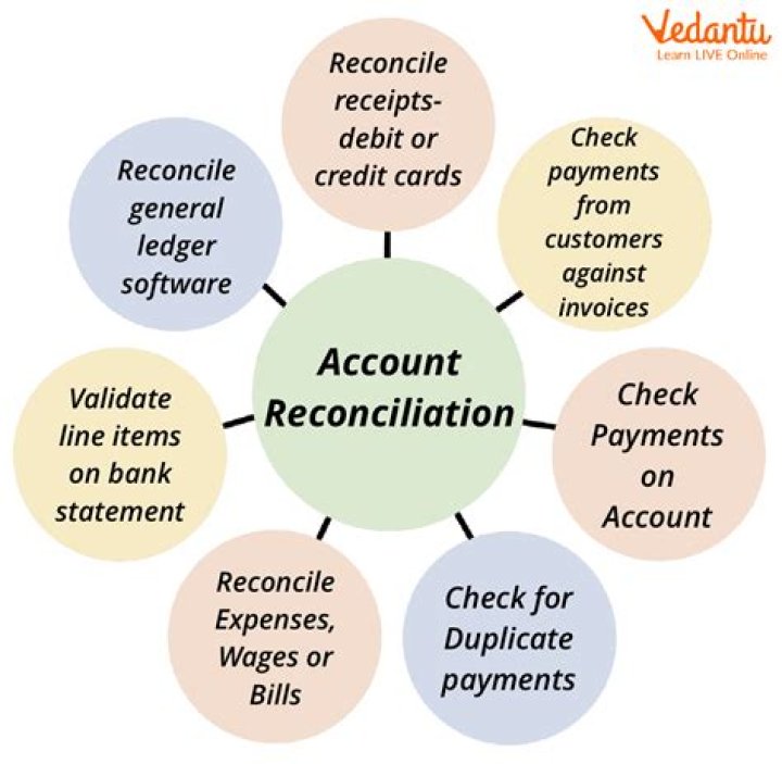 Potential For Reconciliation, Gscsix