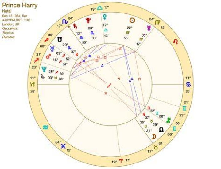 Prince Royce Birth Chart Aaps.space