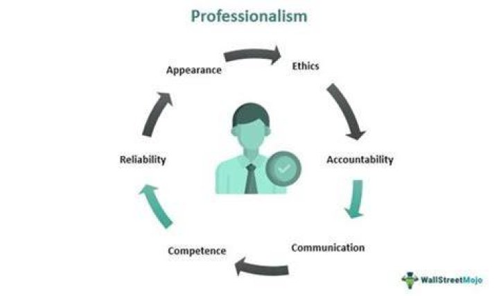 Professionalism, Gscsix