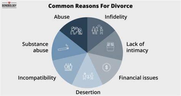 Reason For Divorces, Gscsix