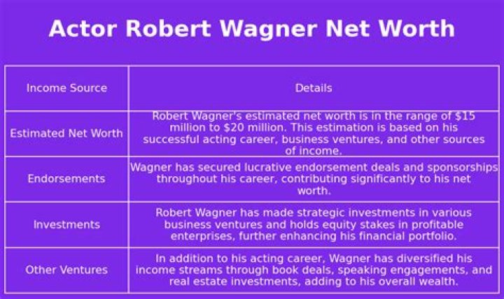 Robert Wagner Net Worth Net Worth Lists