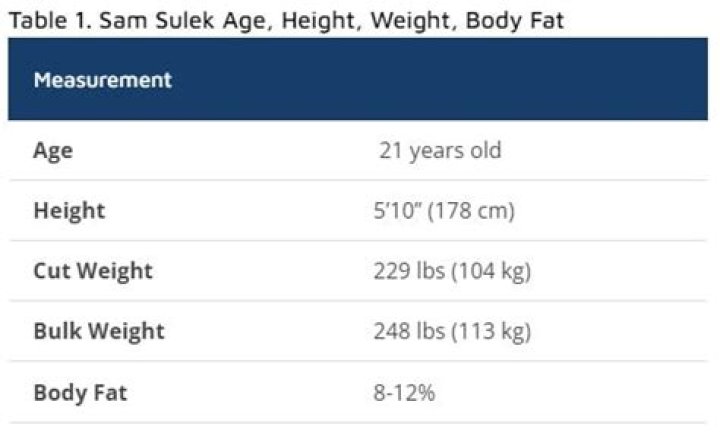 Sam Sulek Height, Weight, Age, Wiki & Bio Everything You Need to Know