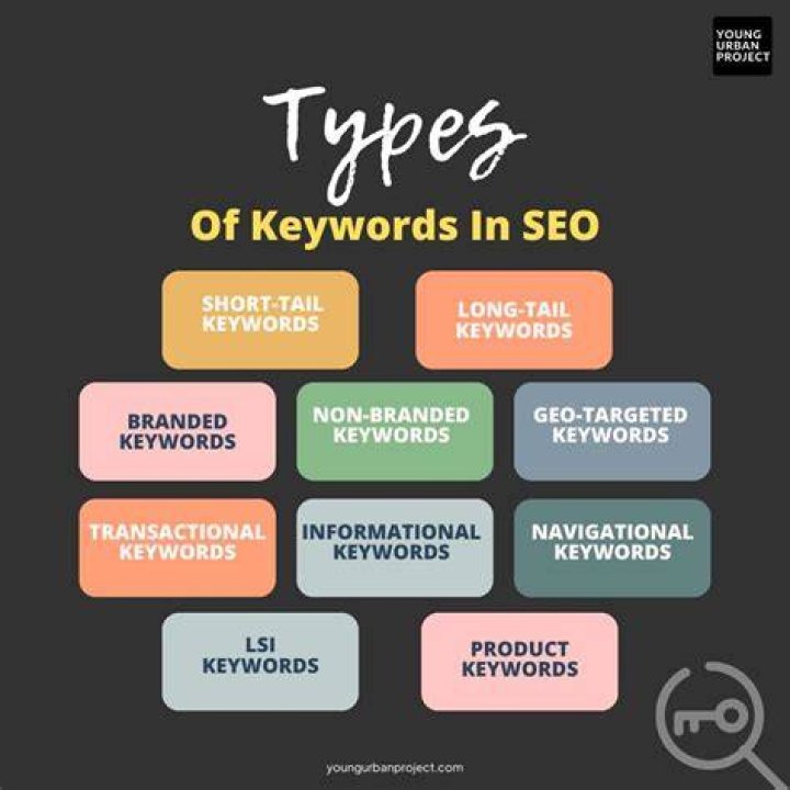 SEO Basics What Is Keyword Difficulty and Why Is It Important