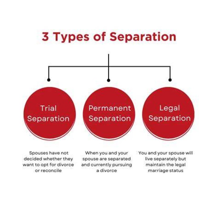 Separation, Gscsix