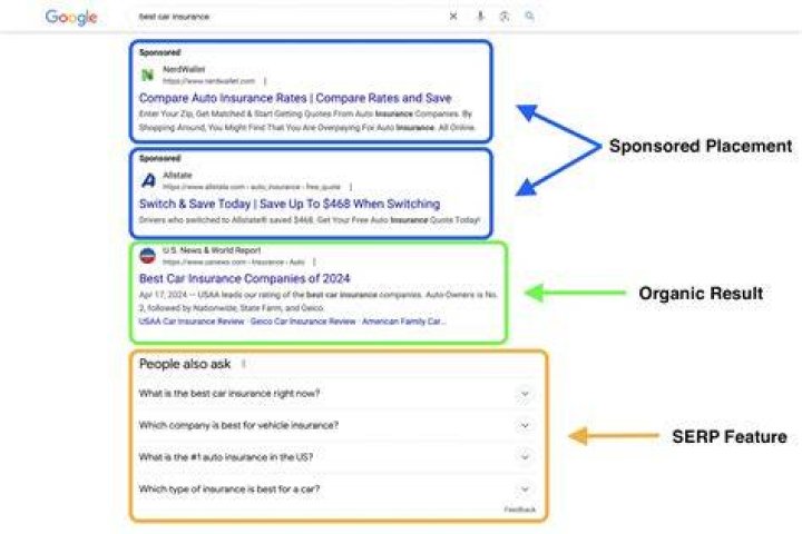 SERP Definition and SEO Relevance Seobility Wiki