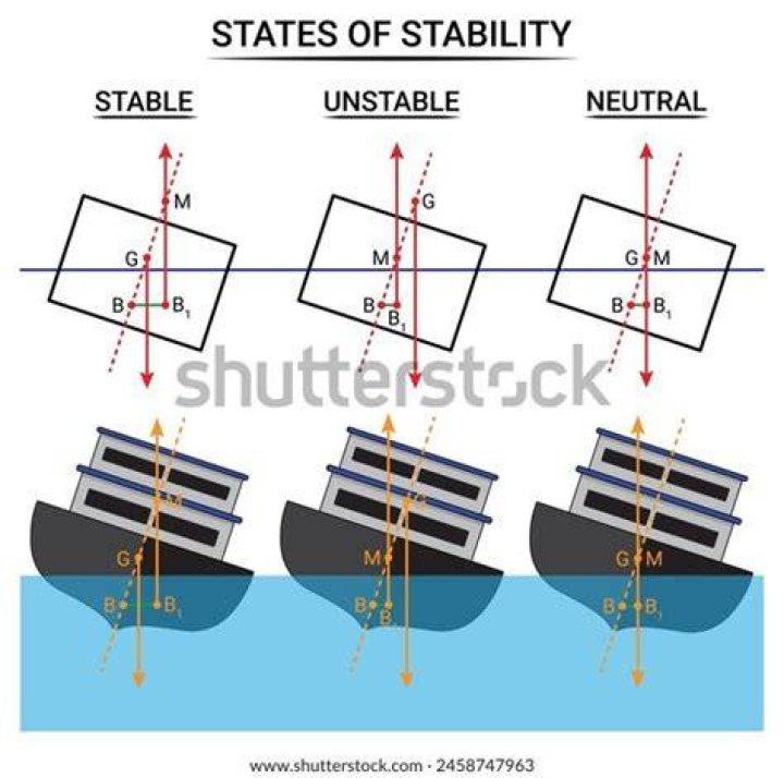 Stability, Gscsix