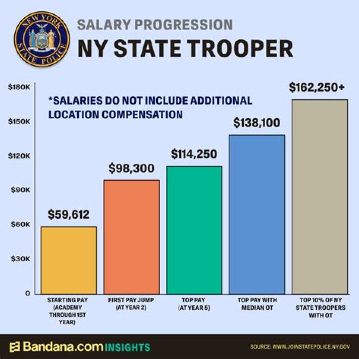 State trooper claimed overtime for &lsquo;working&rsquo; during assault of ex